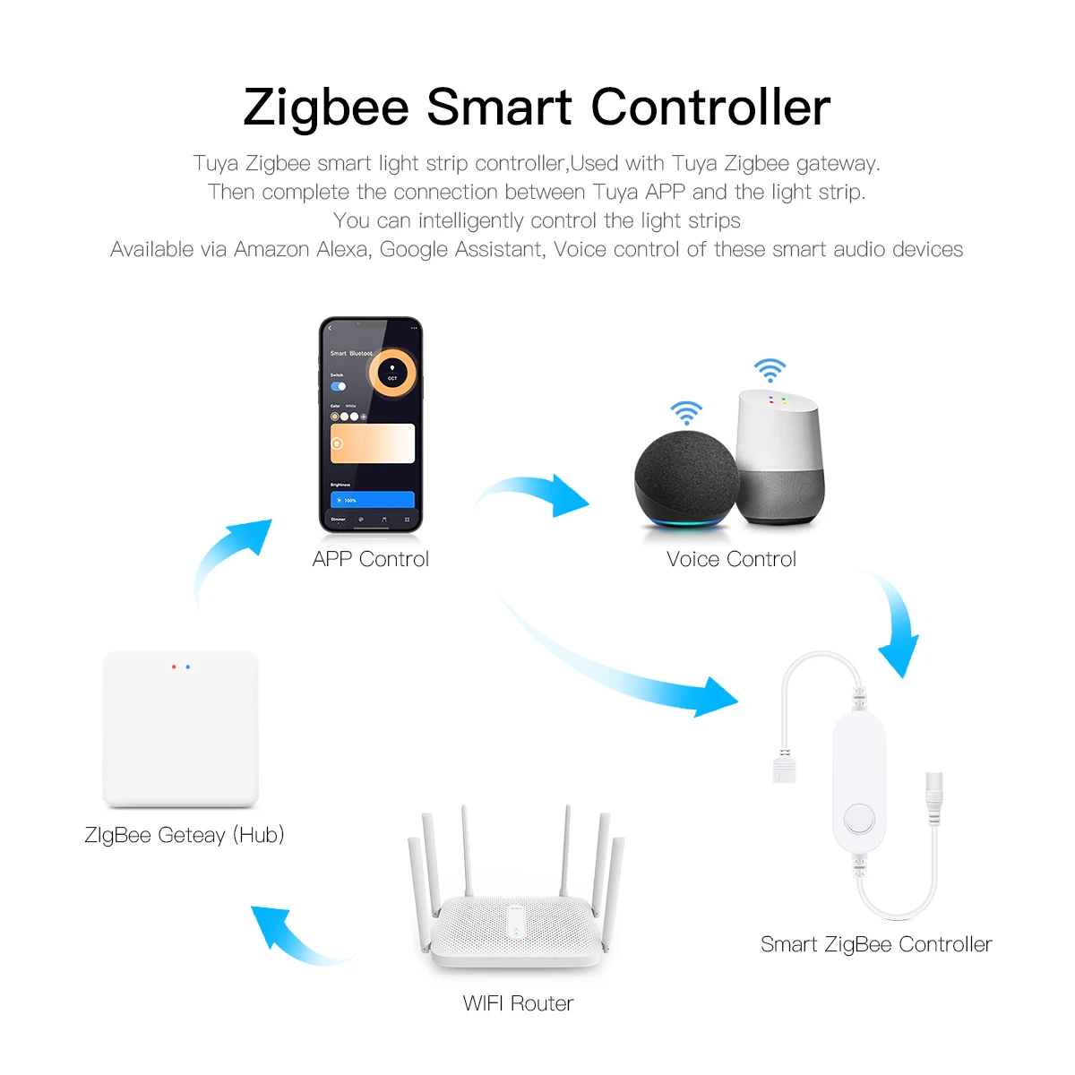 Smart Home Zigbee Tuya Voice C - огляд і ціна Home Decor Free App